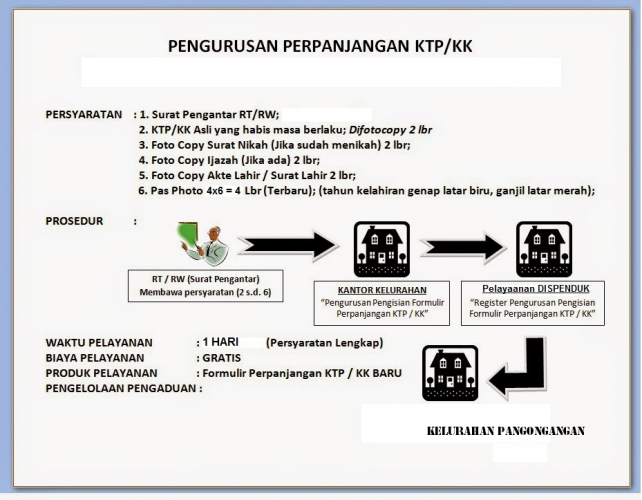 Standart Pelayanan Publik (SPP)